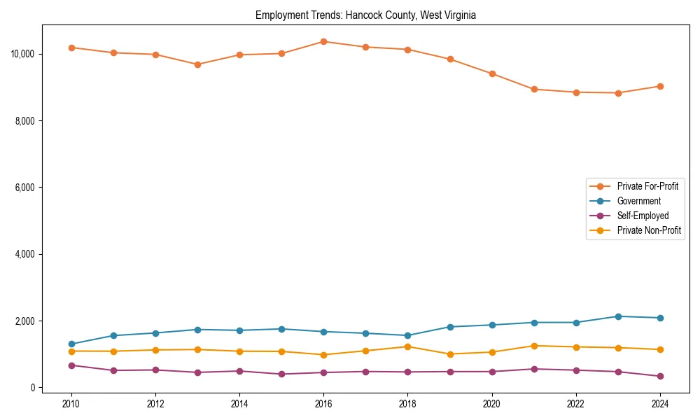 Long-term employment trends in 