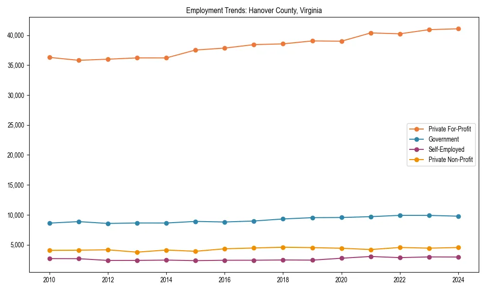 Long-term employment trends in 