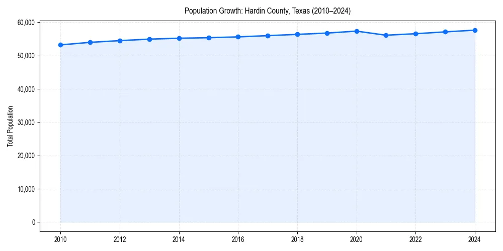 Population trends in 