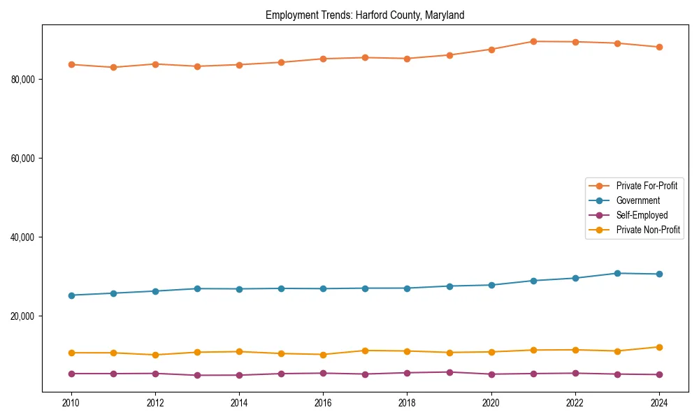 Long-term employment trends in 