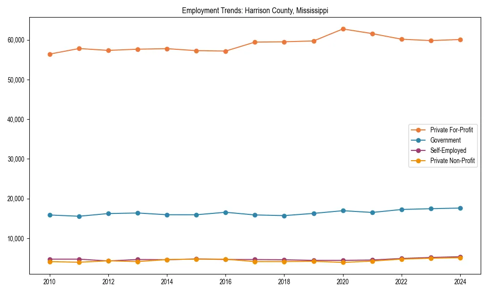 Long-term employment trends in 