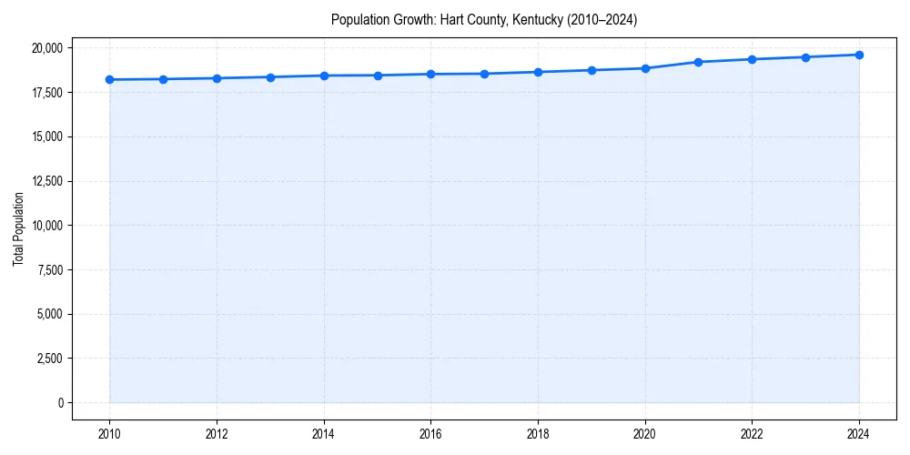 Population trends in 