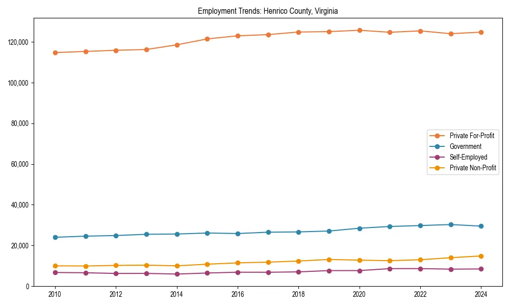 Long-term employment trends in 