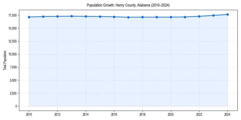 Population trends in 