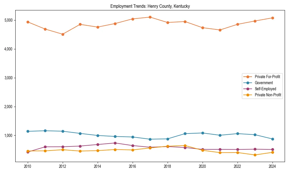 Long-term employment trends in 