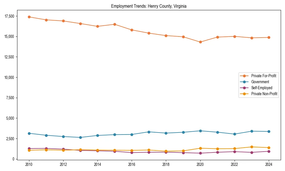 Long-term employment trends in 