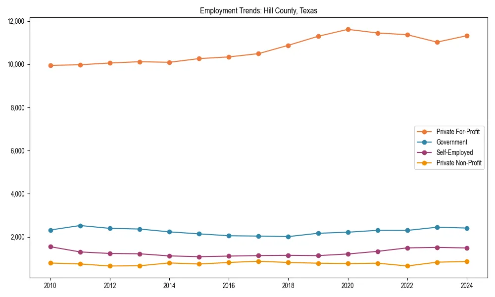 Long-term employment trends in 