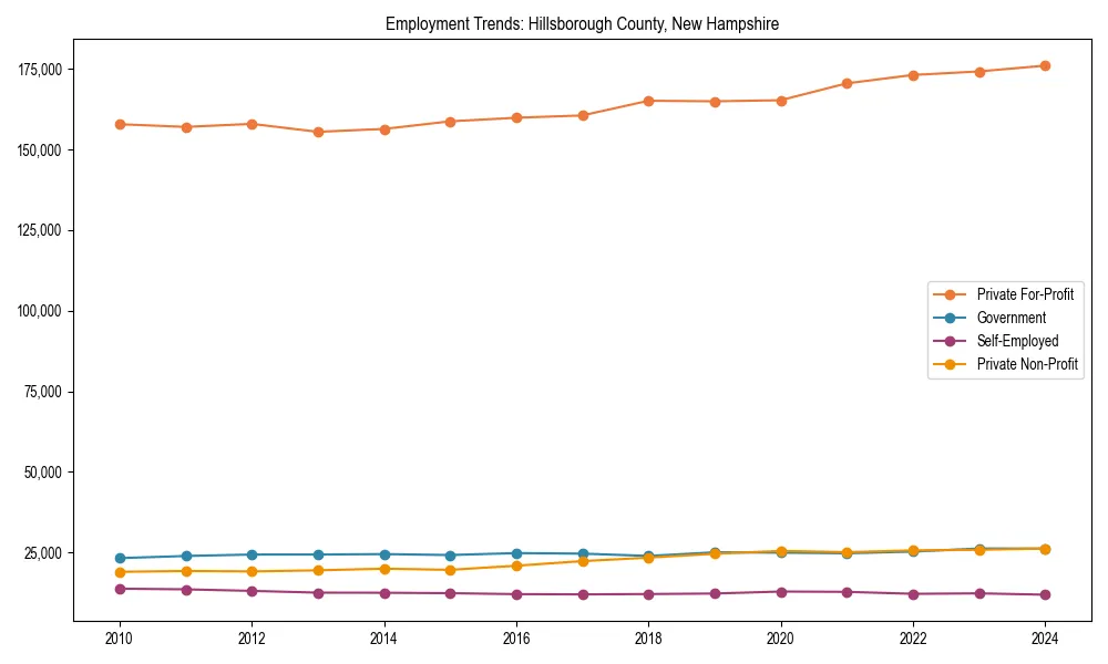 Long-term employment trends in 