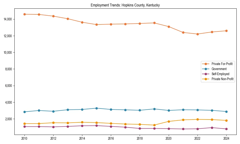 Long-term employment trends in 