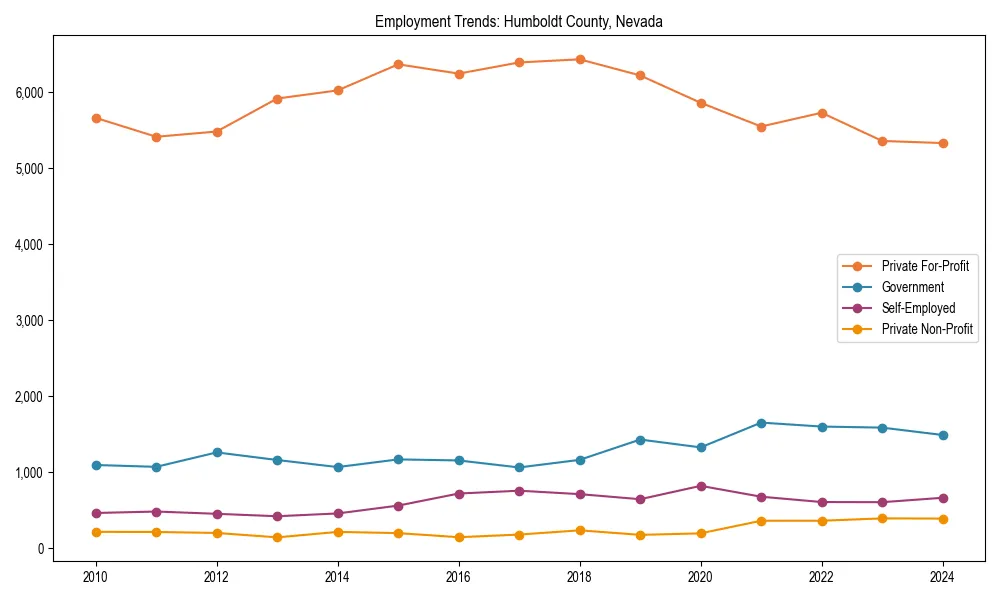 Long-term employment trends in 
