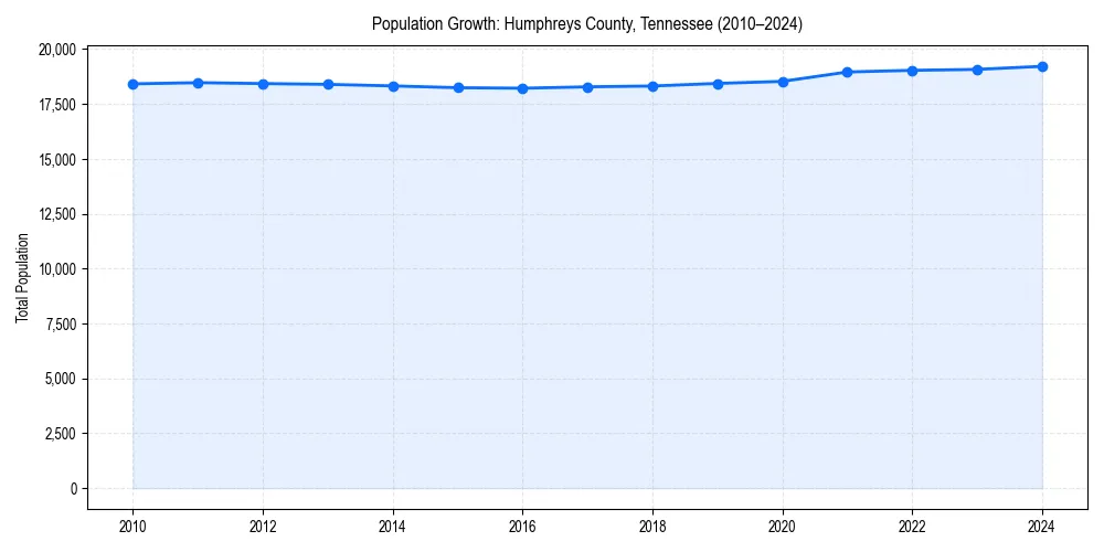 Population trends in 