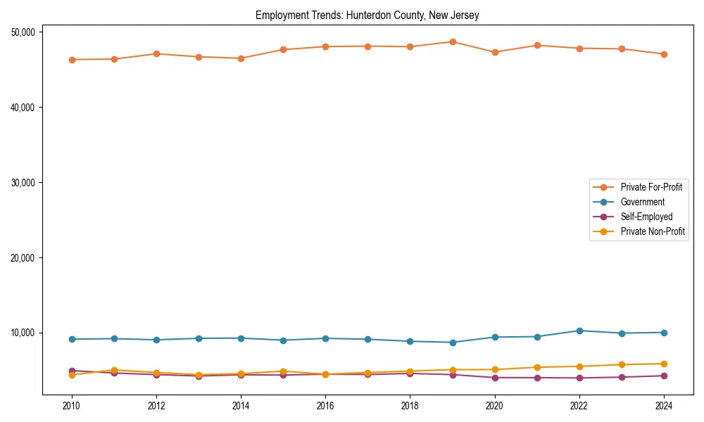 Long-term employment trends in 