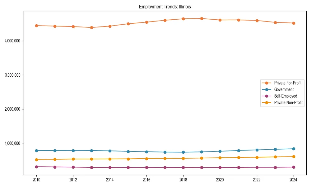 Long-term employment trends in 