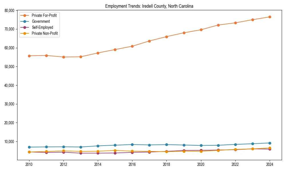 Long-term employment trends in 
