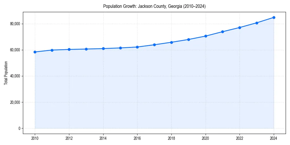 Population trends in 