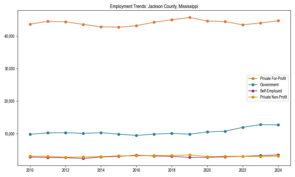 Long-term employment trends in 