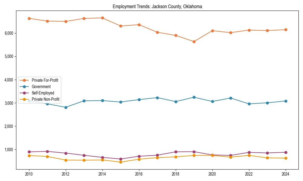 Long-term employment trends in 