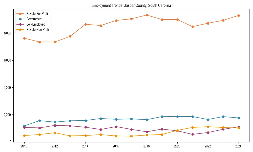 Long-term employment trends in 