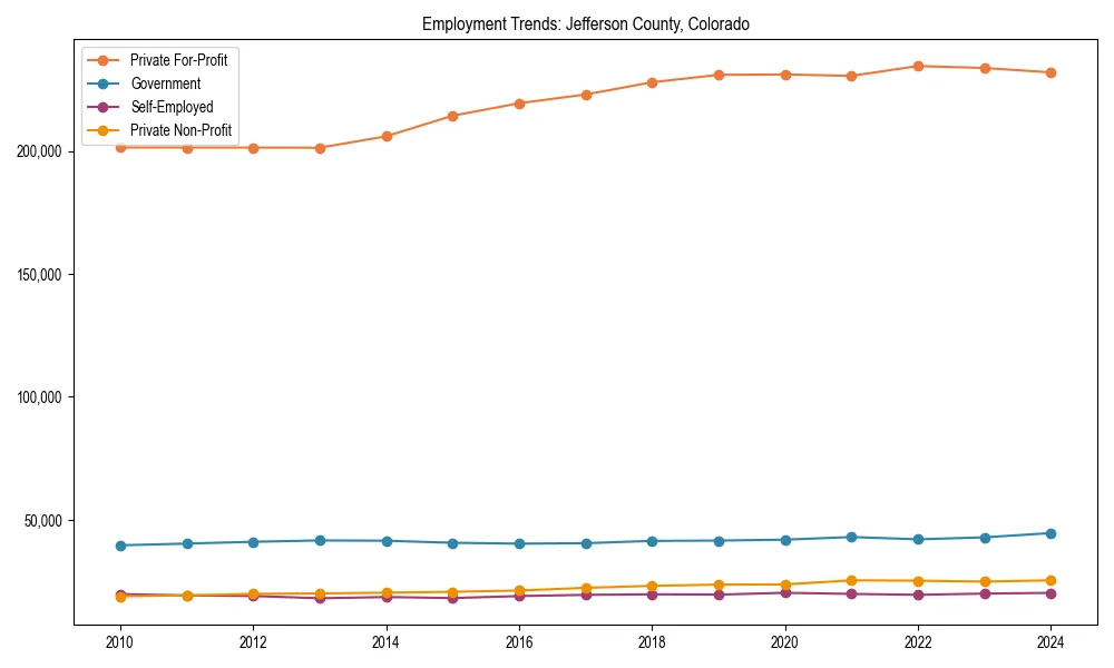 Long-term employment trends in 