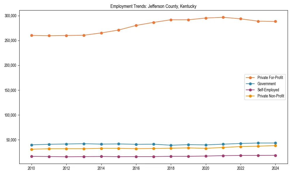 Long-term employment trends in 