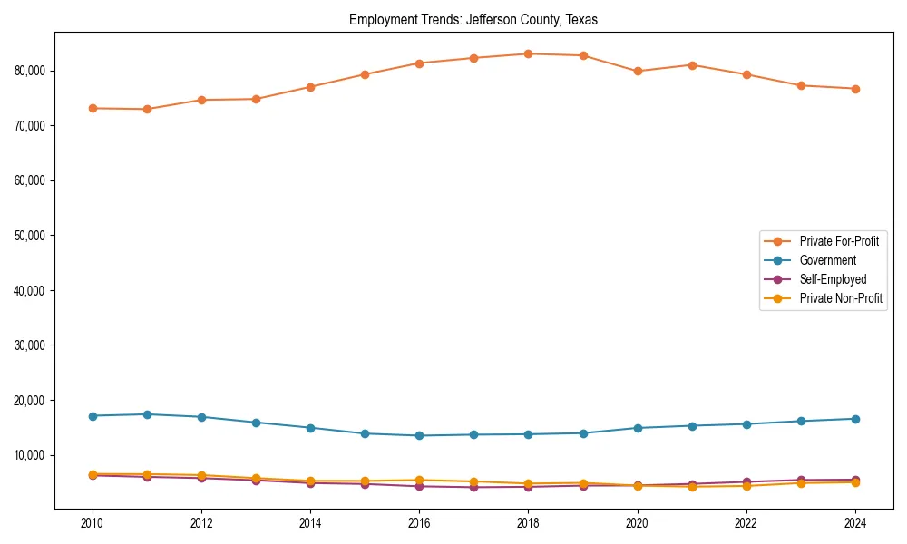 Long-term employment trends in 