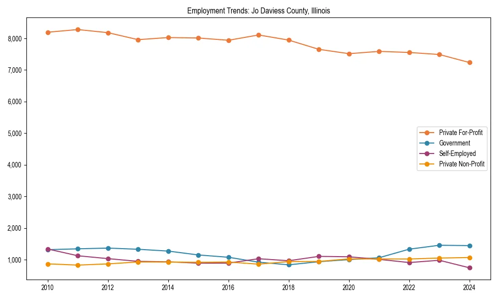 Long-term employment trends in 