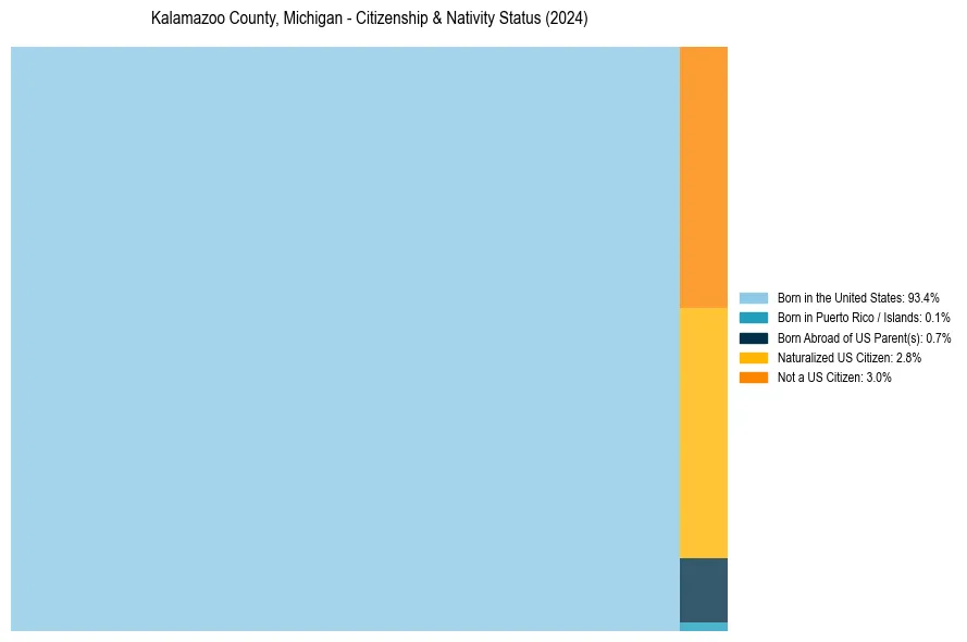 Nativity Treemap for 