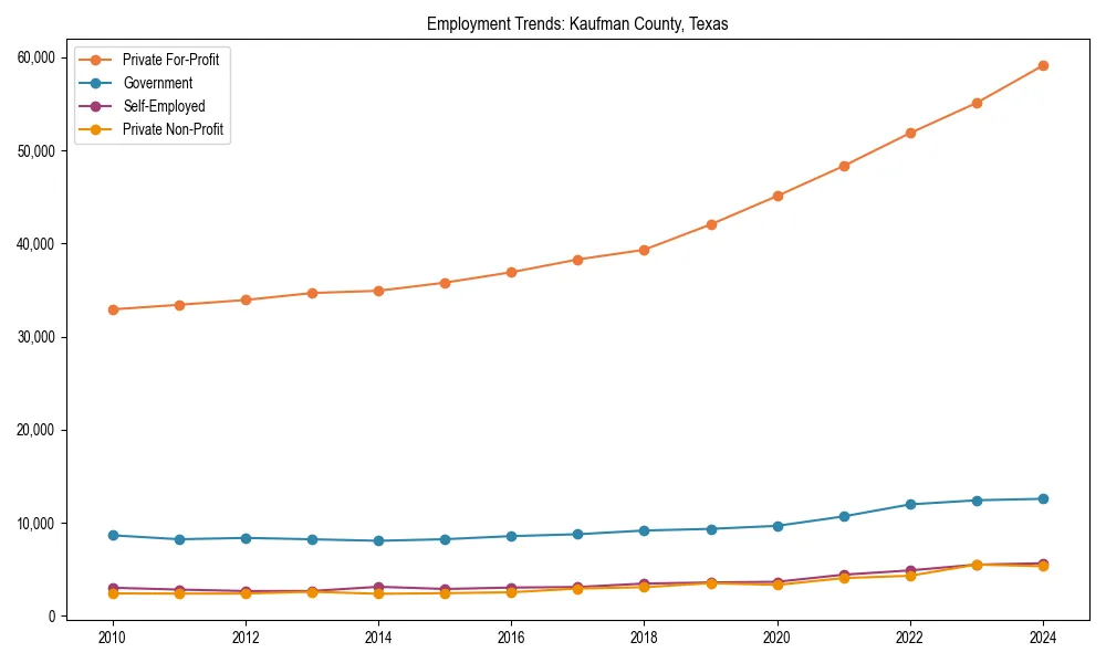 Long-term employment trends in 