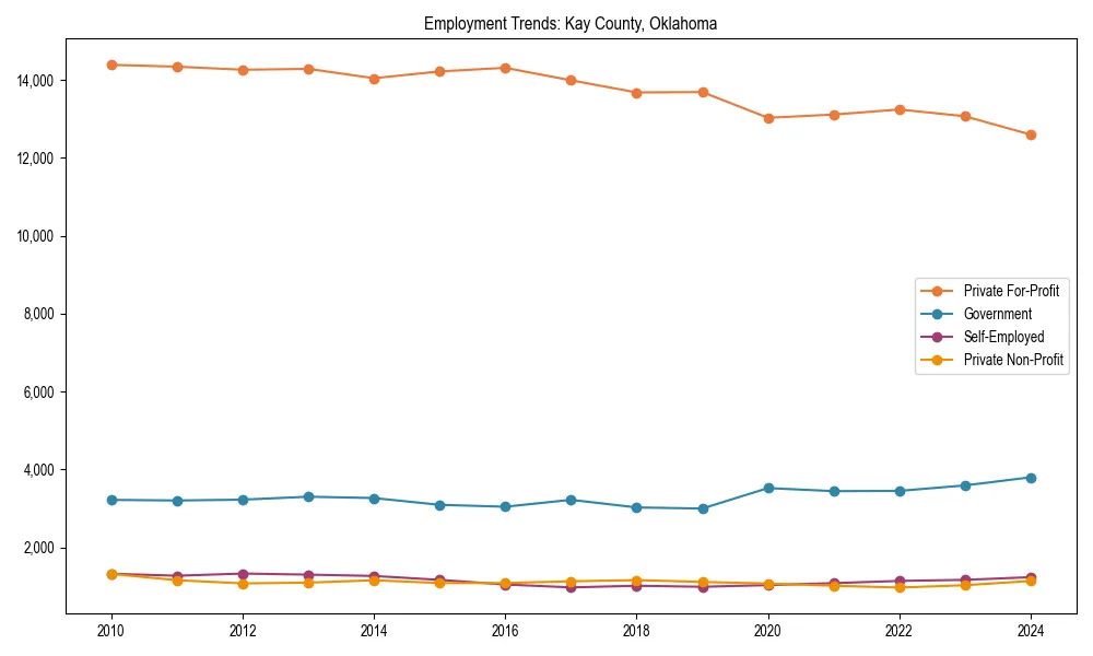 Long-term employment trends in 