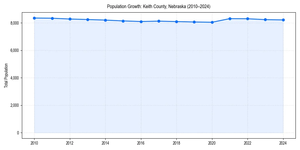 Population trends in 