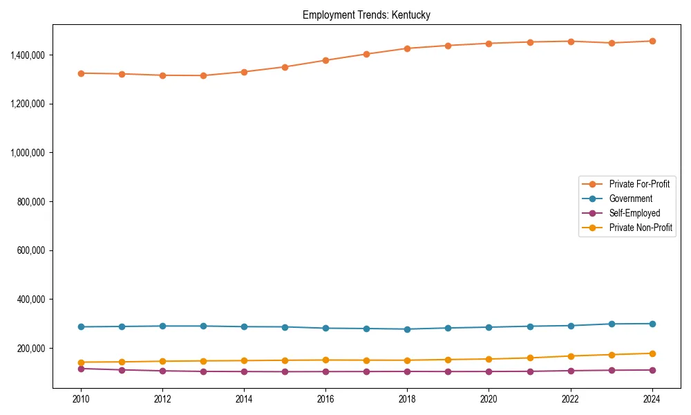 Long-term employment trends in 