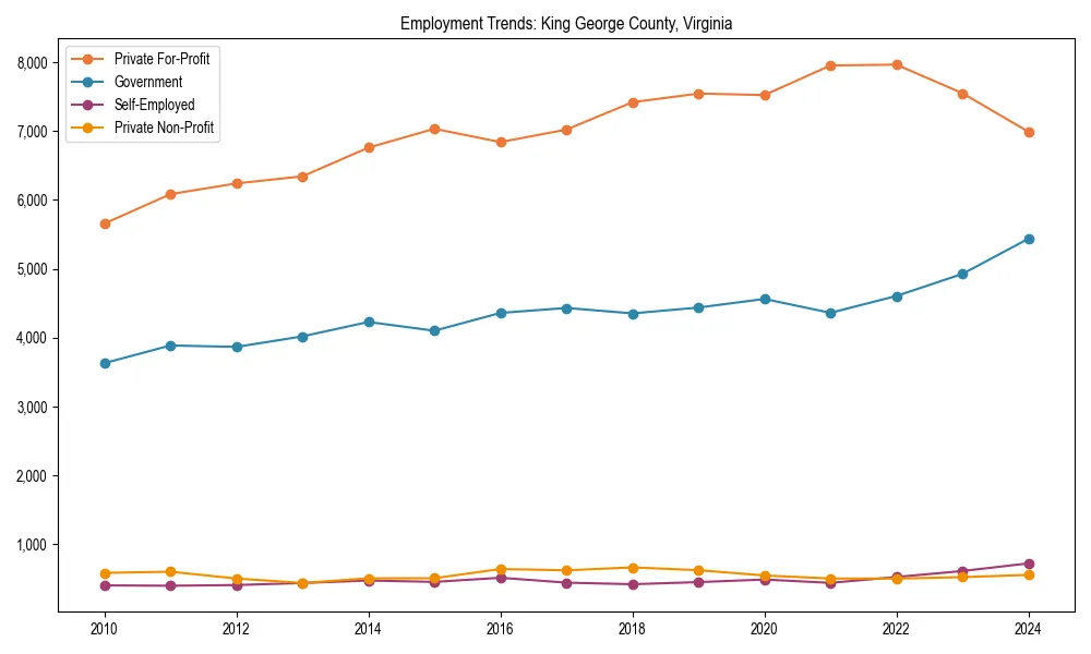 Long-term employment trends in 