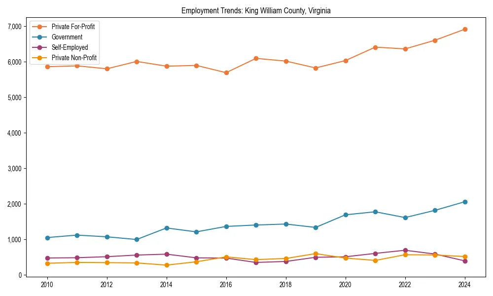 Long-term employment trends in 