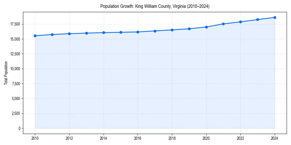 Population trends in 