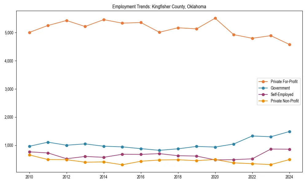 Long-term employment trends in 