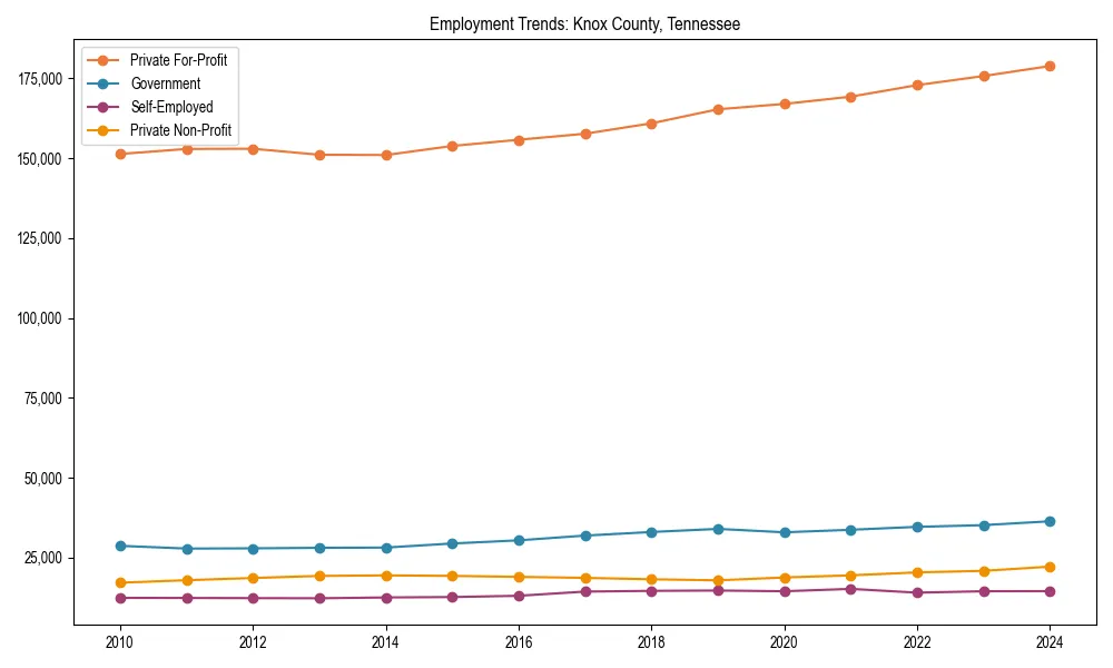 Long-term employment trends in 