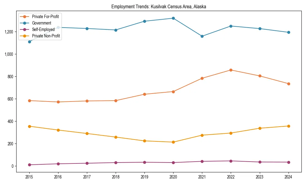 Long-term employment trends in 