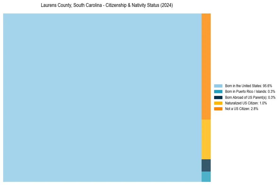 Nativity Treemap for 