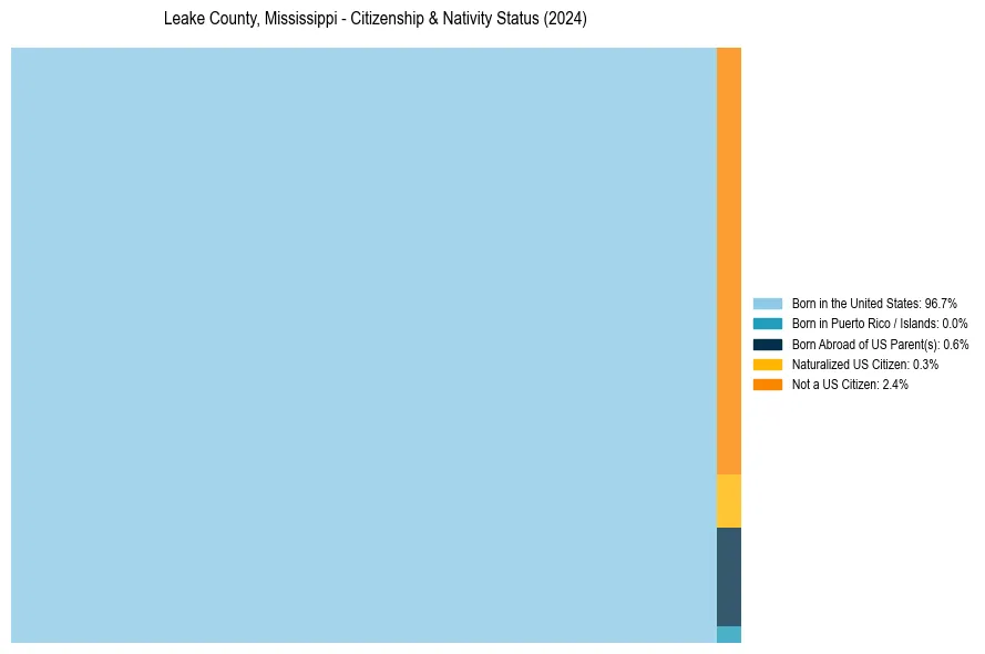 Nativity Treemap for 