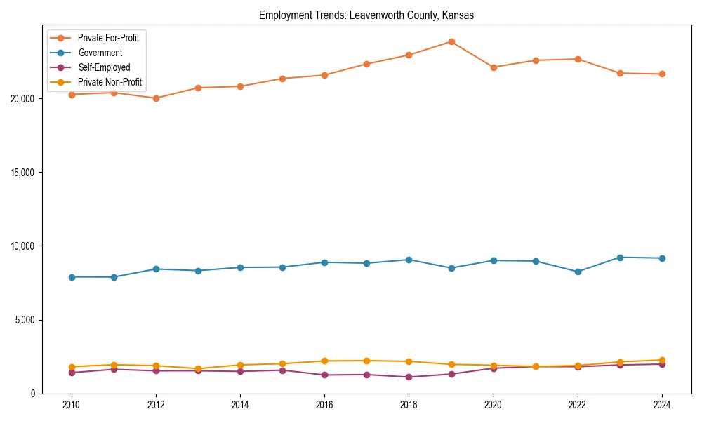 Long-term employment trends in 