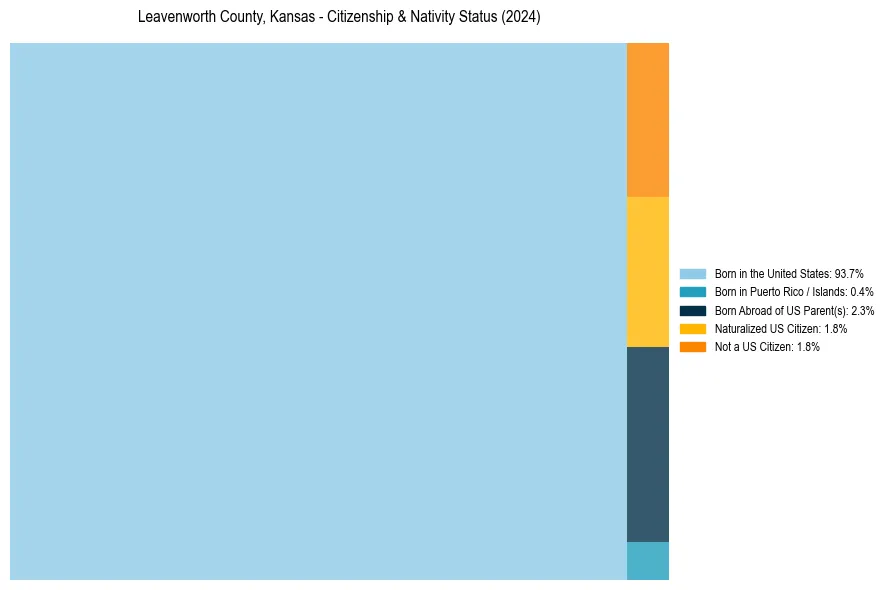Nativity Treemap for 