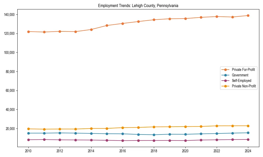 Long-term employment trends in 
