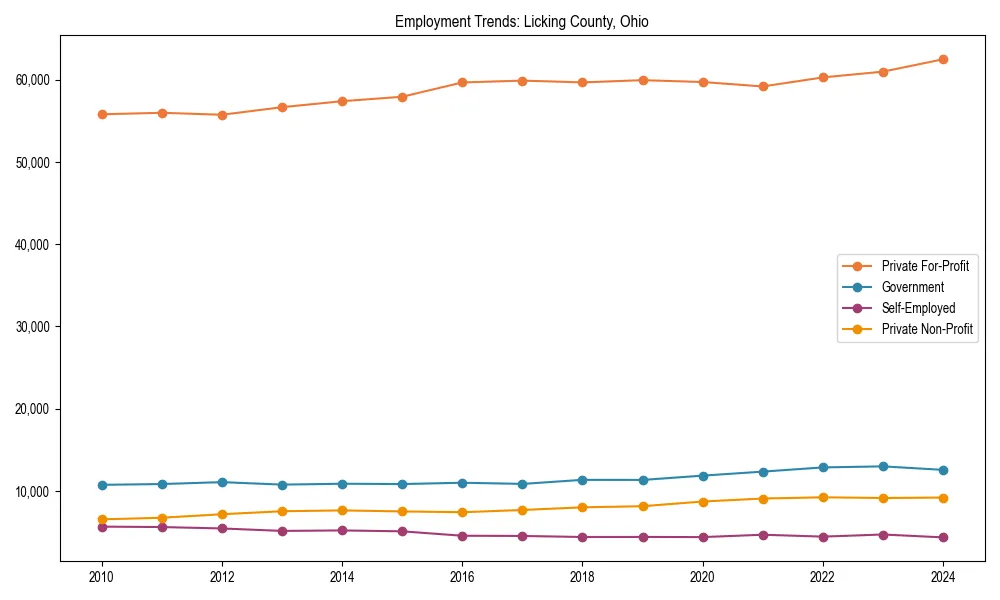Long-term employment trends in 