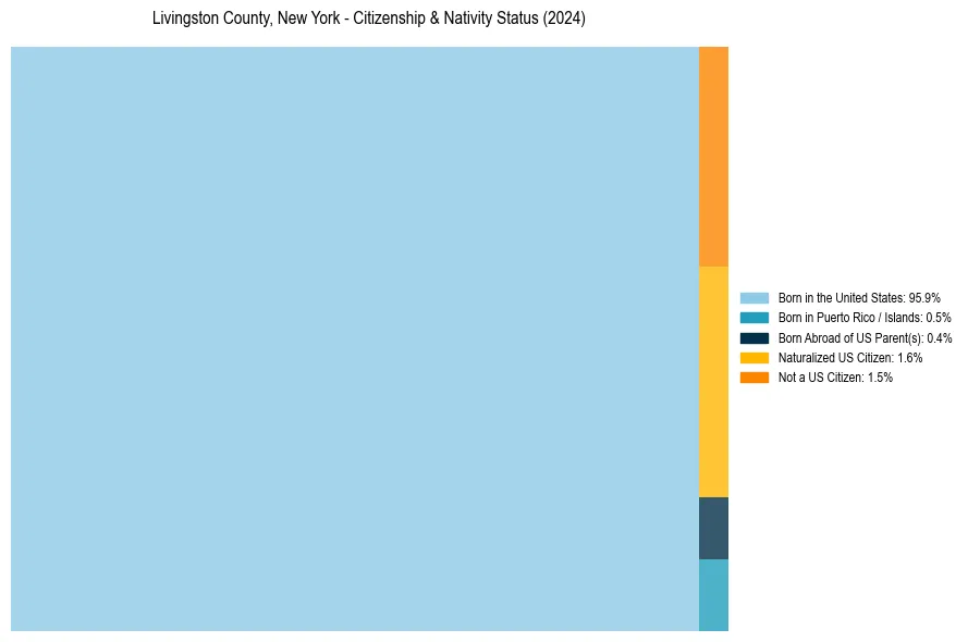 Nativity Treemap for 