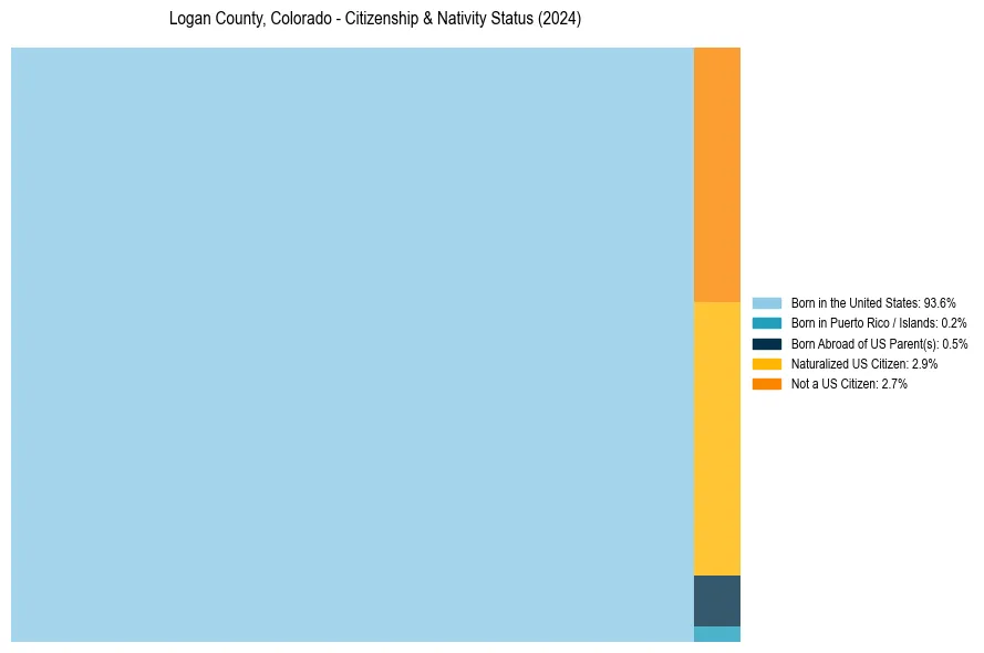 Nativity Treemap for 