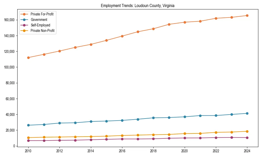 Long-term employment trends in 