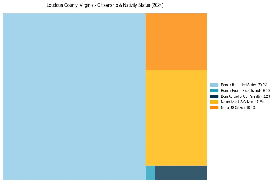 Nativity Treemap for 