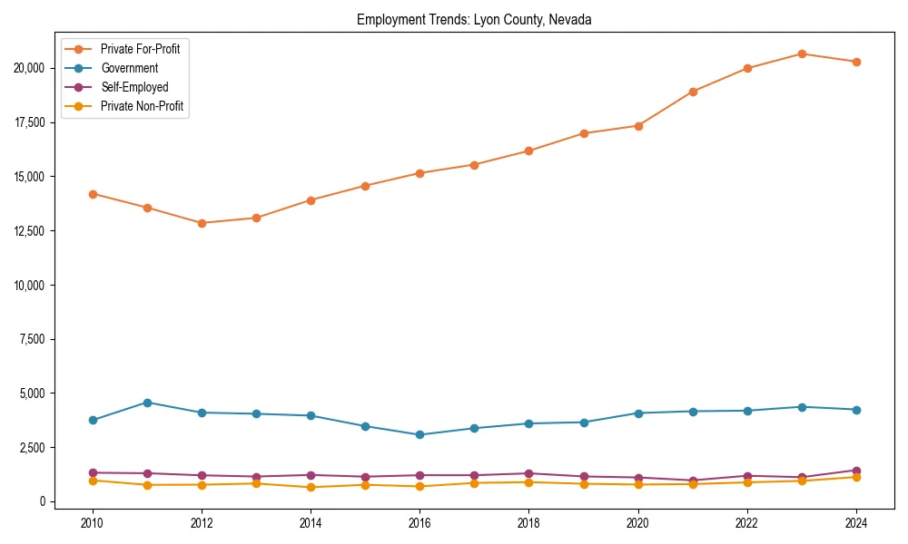 Long-term employment trends in 