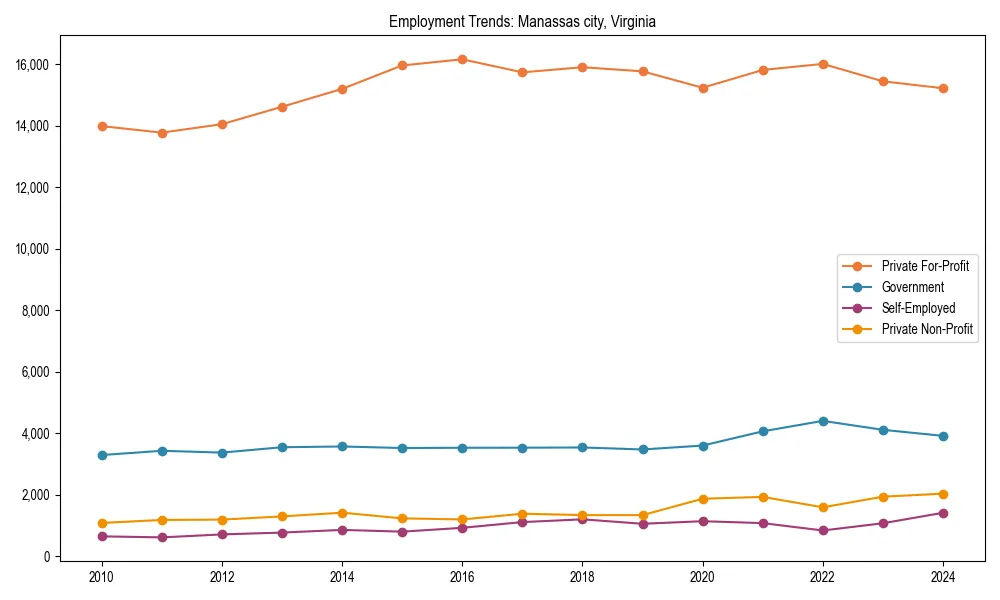 Long-term employment trends in 