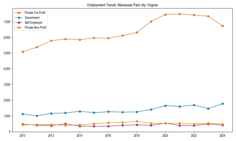 Long-term employment trends in 